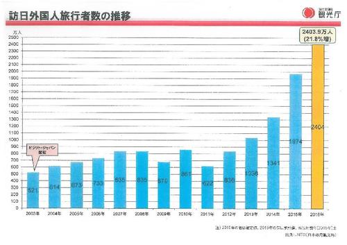 訪日外国人旅行者数.jpg