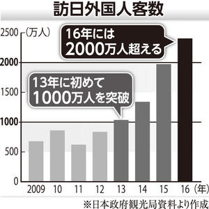 訪日外国人客数.jpg