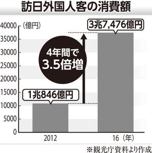 訪日外国人の消費額.jpg