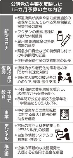 15ヵ月予算の主な内容.jpg