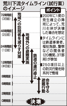 タイムライン② 公明270609.jpg
