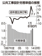 労務単価0131.jpg