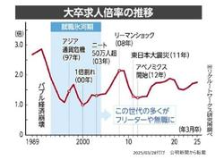 ①大卒の求人倍率.jpg