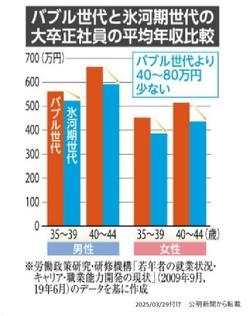 大卒平均年収.jpg