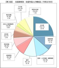 在留外国人　構成比2.jpg
