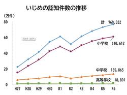 いじめの認知件数.jpg
