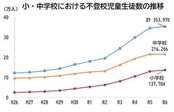 不登校児童生徒数.jpg