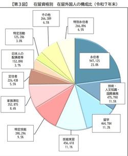 2025　在留資格別.jpg
