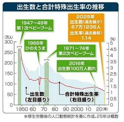 少子化グラフ.jpg
